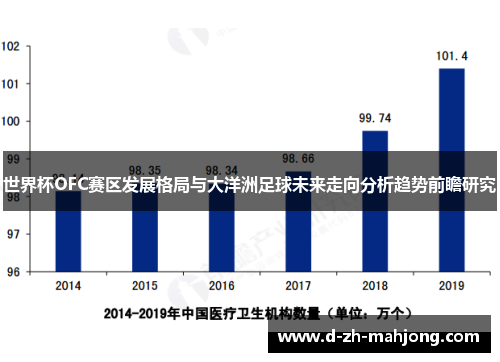 世界杯OFC赛区发展格局与大洋洲足球未来走向分析趋势前瞻研究